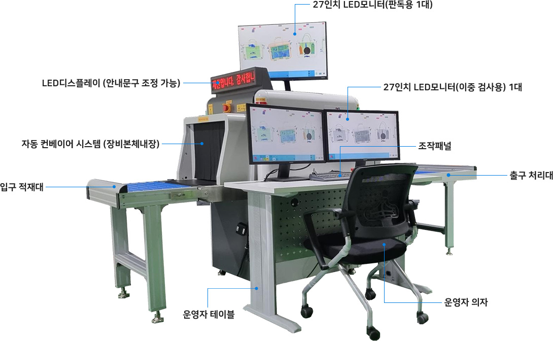 입구 적재대, 출구 처리대 등 9개로 구성