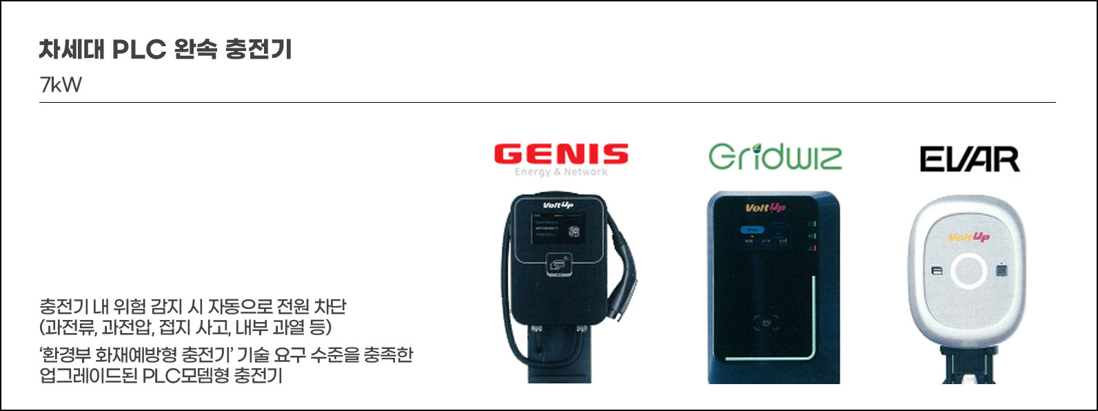 차세대 PLC 완속 충전기 