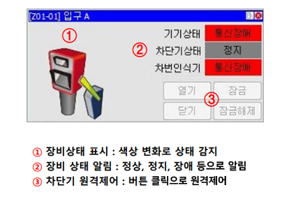 장비상태 표시,장비상태 알림,차단기 원격제어