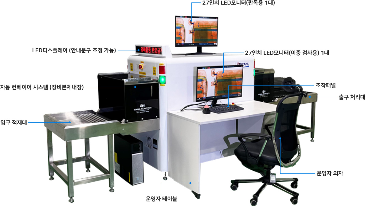 입구 적재대, 출구 처리대 등 9개로 구성