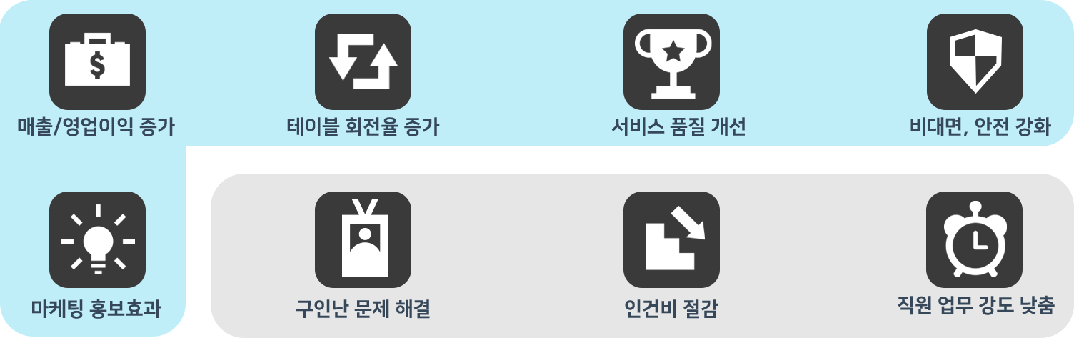 서비스 봇의 장점