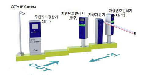 1Way주차장(번호인식기, 차단기 분리형)