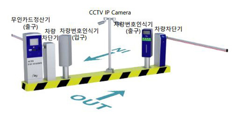 2Way주차장(번호인식기, 차단기 분리형)