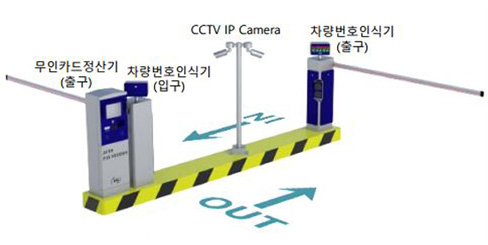 2Way주차장(번호인식기+차단기 일체형)