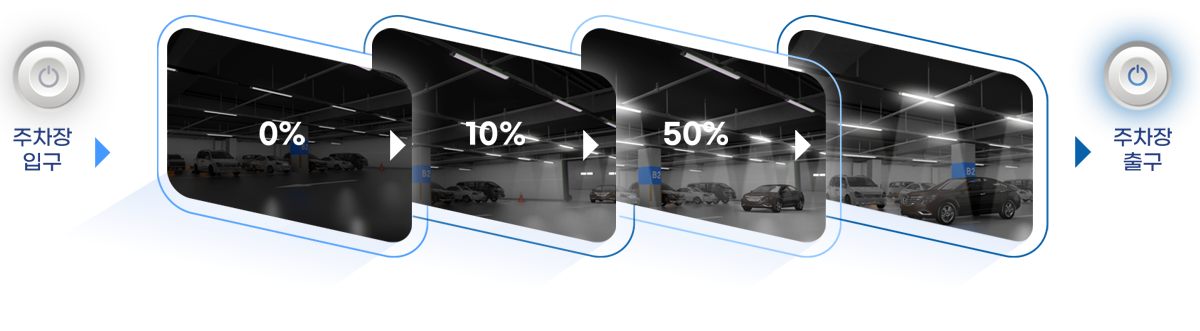 지능형 LED 무선 디밍시스템1