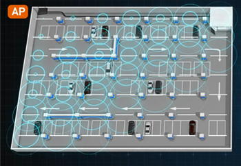 자사LED매쉬방식