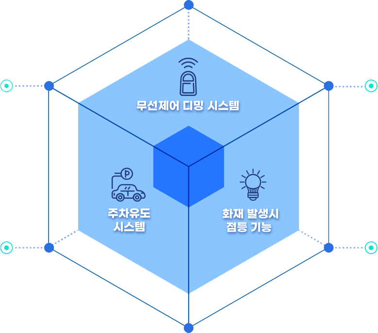 세이버룩스 LED를 사용해야하는 이유